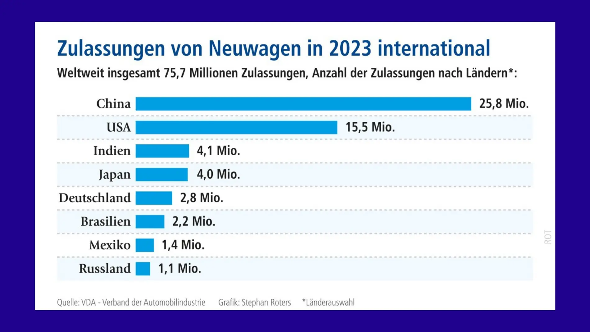 Grafik Neuzulassungen von Autos Grafik Neuzulassungen von Autos weltweit 2023