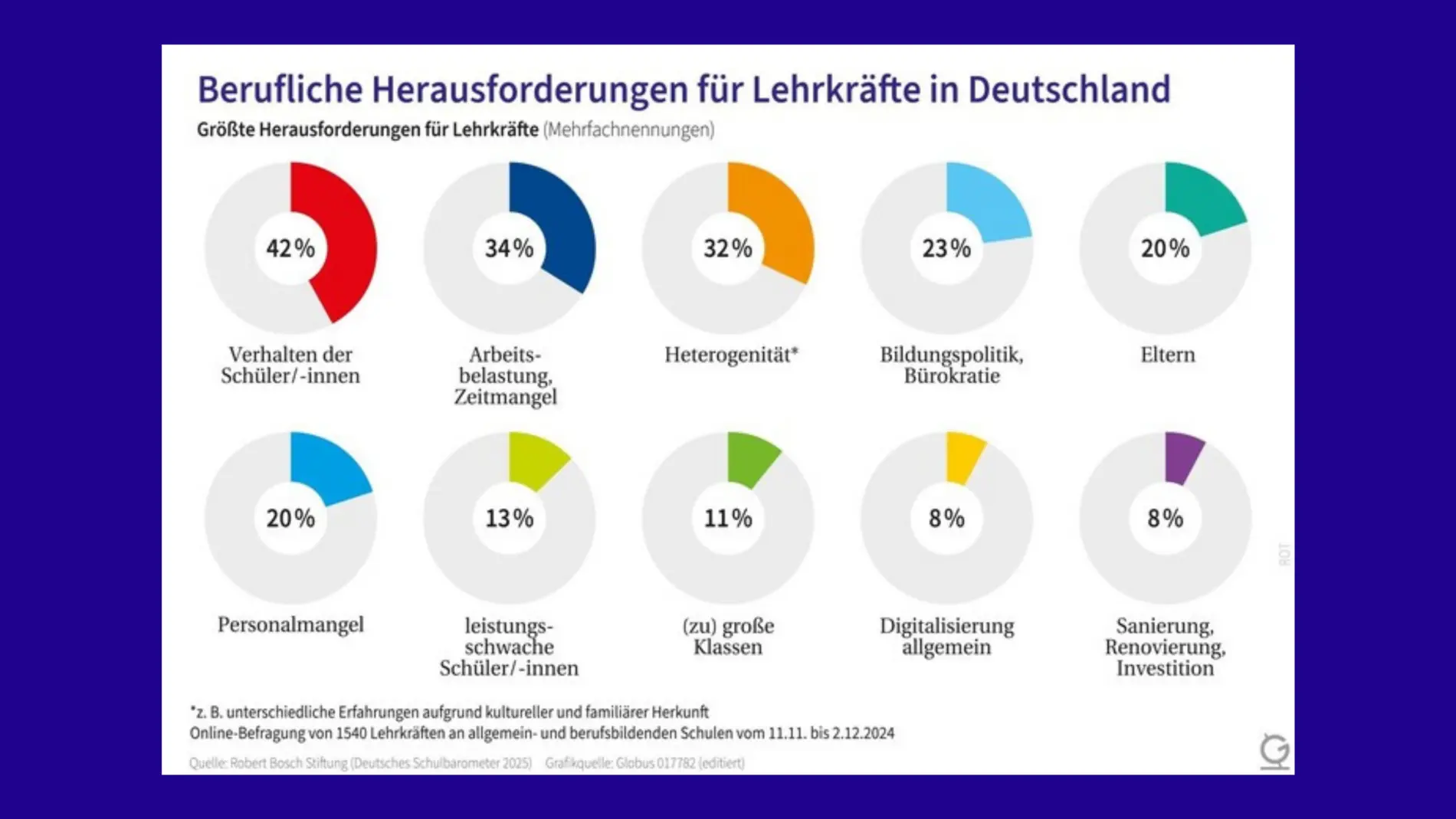 Herausforderungen für Lehrkräfte Grafik zu Herausforderungen für Lehrkräfte