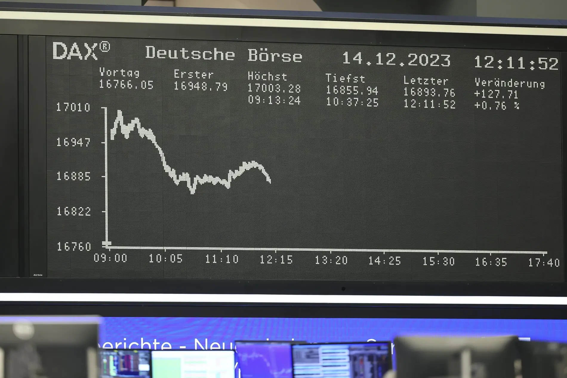 Die Dax-Tafel an der Frankfurter Börse