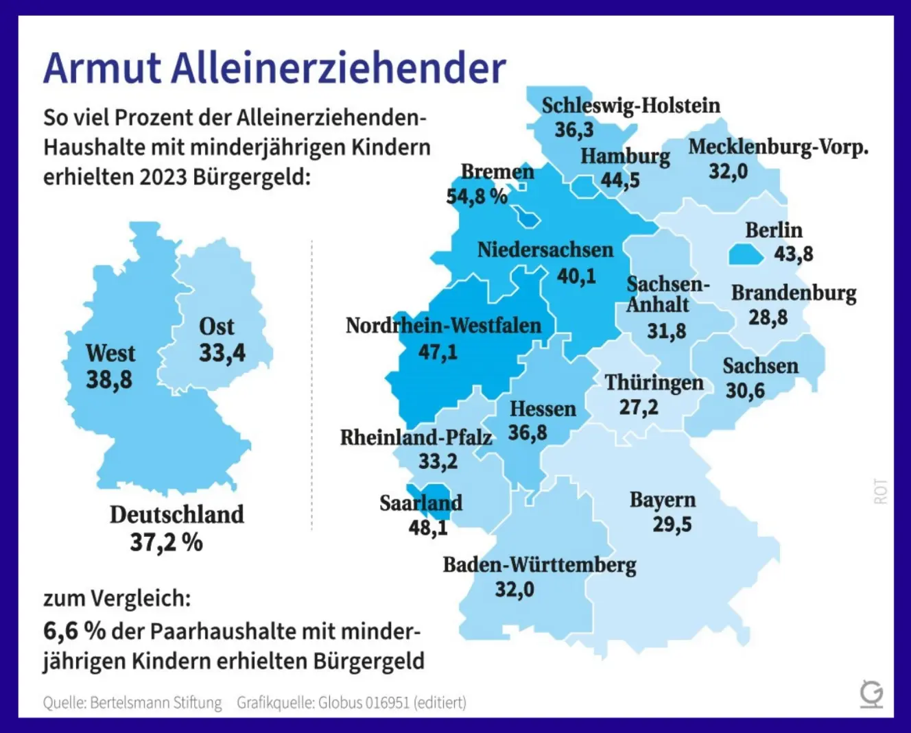 Armut Alleinerziehender Übersicht der Armutsverteilung Alleinerziehender in Deutschland
