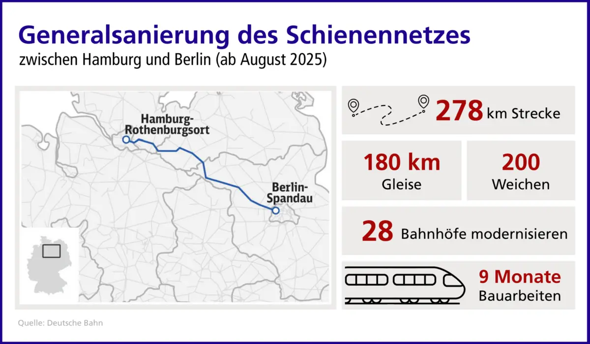 Generalsanierung des Schienennetzes zwischen Hamburg und Berlin ab August 2025