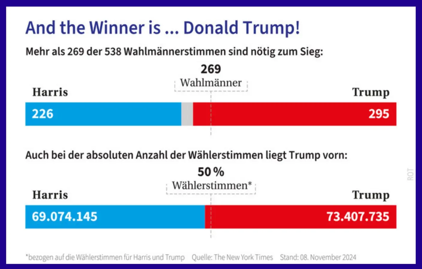 Ausgang der US-Wahl 2024 Grafik zum Ausgang der US-Wahl 2024