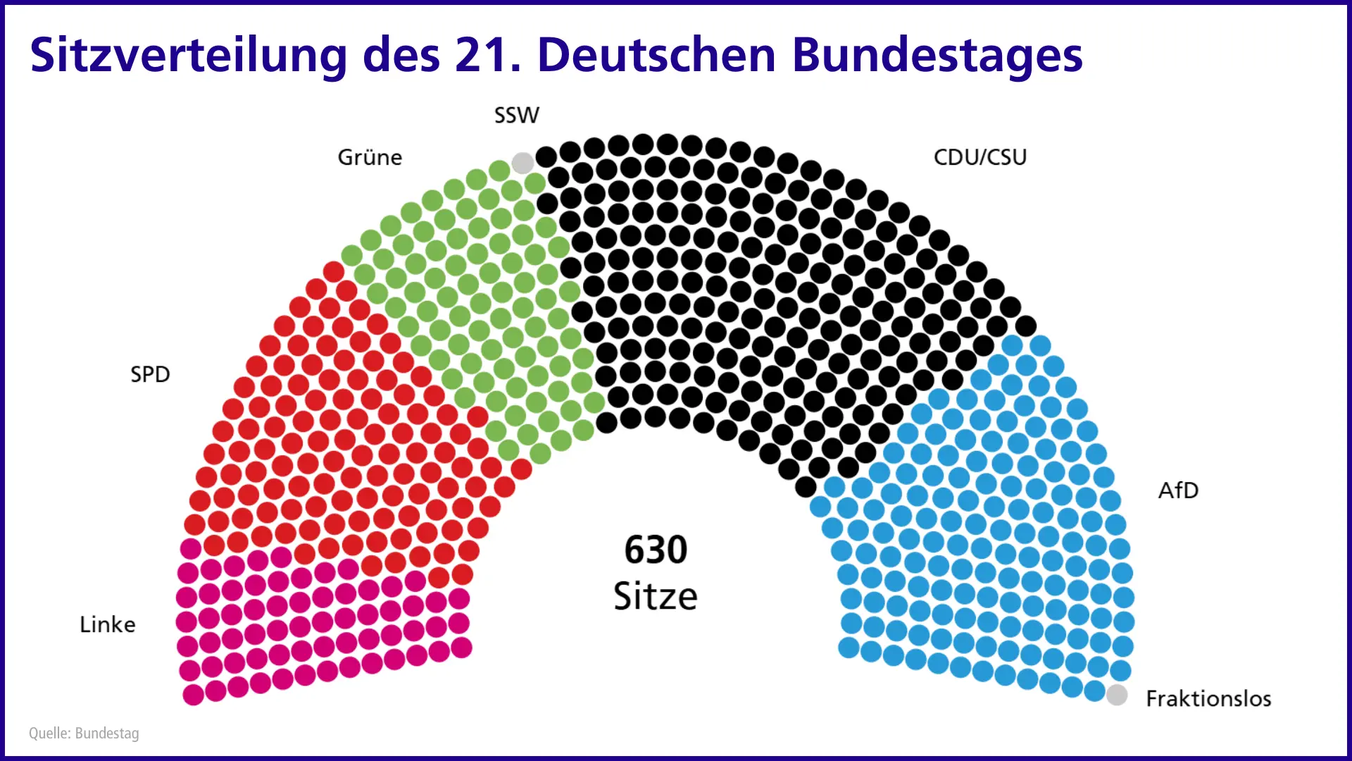 Sitzverteilung des 21. Deutschen Bundestages Grafik Sitzverteilung des 21. Deutschen Bundestages