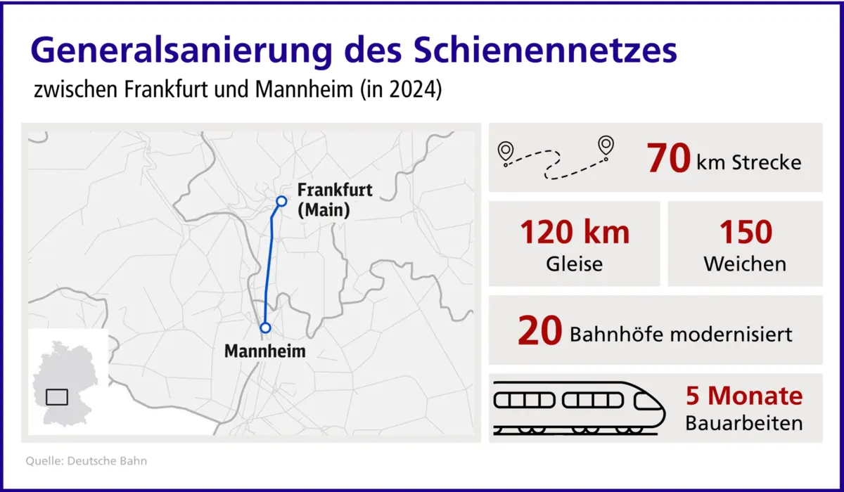 Eckwerte zur Generalsanierung des Schienennetzes zwischen Frankfurt und Mannheim 2024