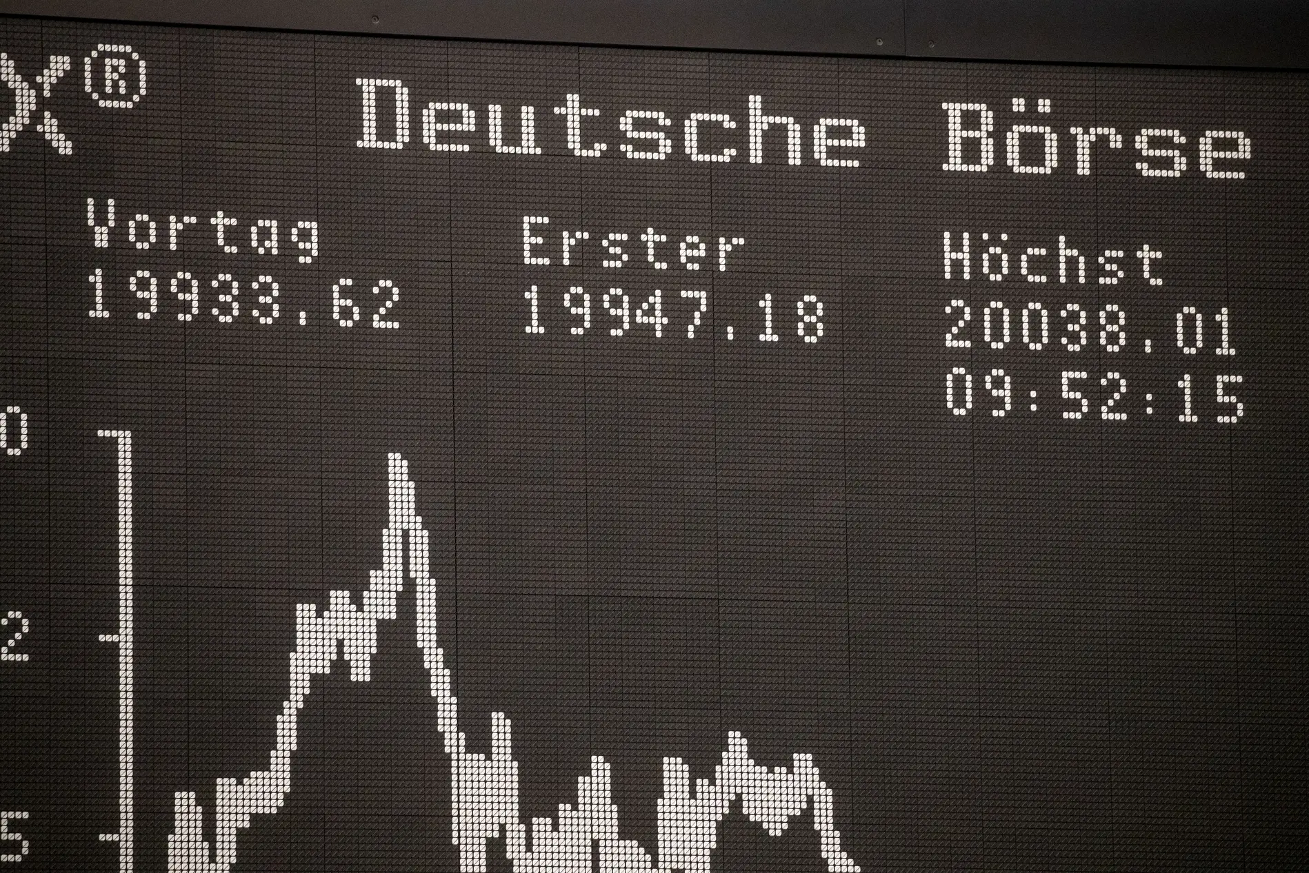 Zunächst nur kurz, dann länger über der Marke von 20.000: der DAX Der DAX ist auf einem Rekordhoch