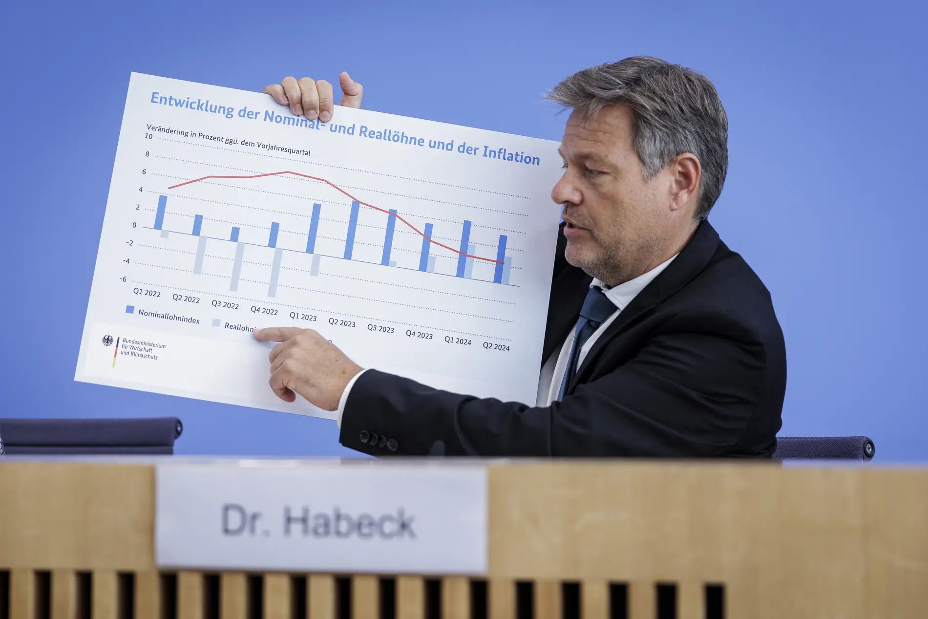 Herbstprojektionen der Bundesregierung Robert Habeck stellt die Herbstprojektionen der Bundesregierung vor