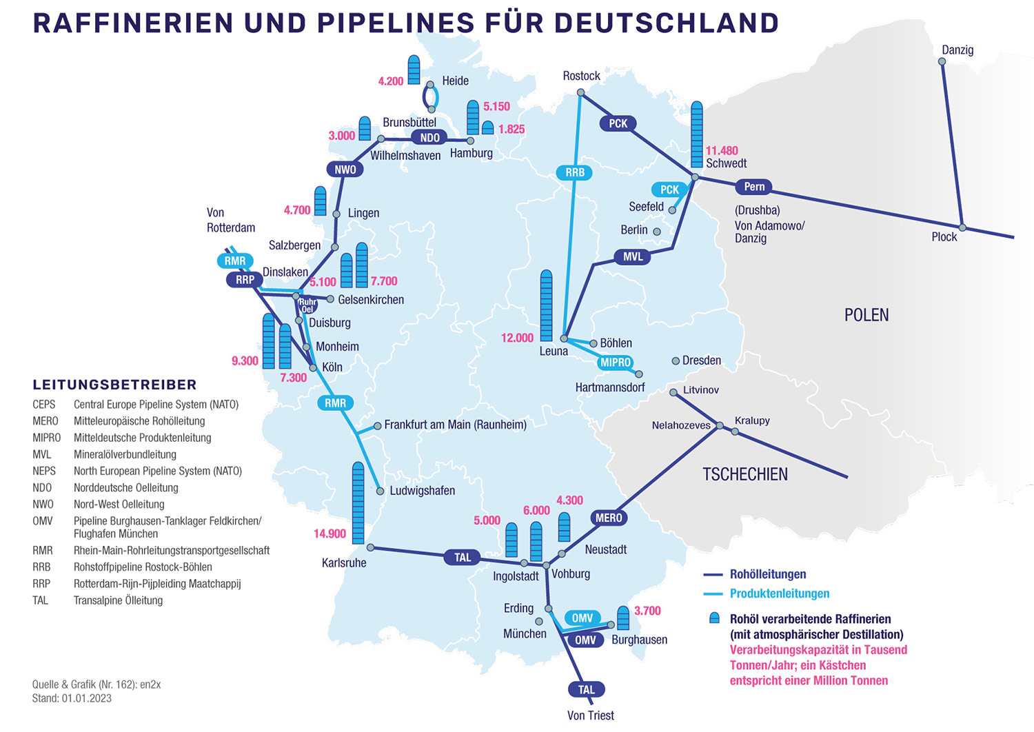 Grafische Darstellung der Raffinerien und Pipelines für Deutschland
